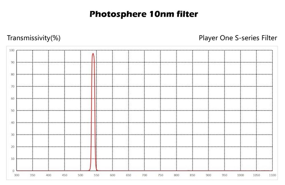 uv_ir_cut_curve.jpg