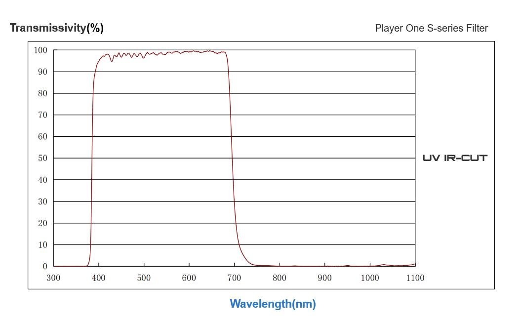 uv_ir_cut_curve.jpg